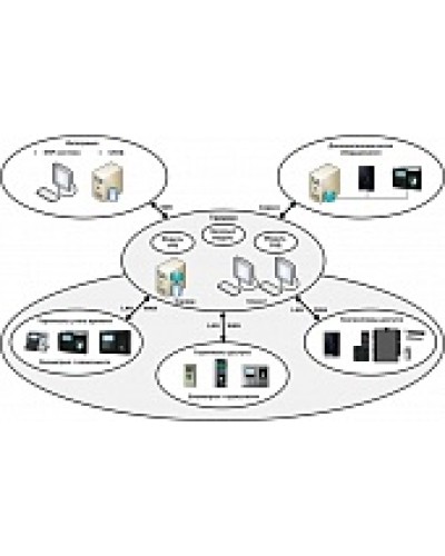 ПО базовый модуль Smartec Timex Base в Северске Системы видеонаблюдения Pintop.ru