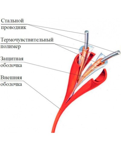 Термокабель Спектрон ИП104 Спектрон-STSW - 88 в Северске Пожарные извещатели Pintop.ru